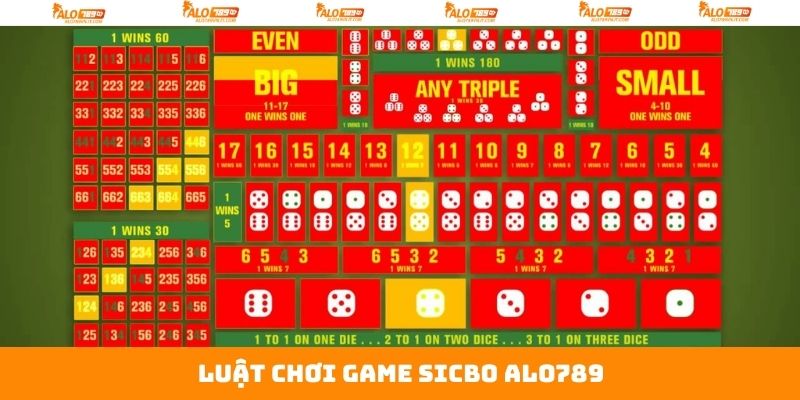 Sicbo Alo789 - Tựa Game Cá Cược Nổi Tiếng Kinh Điển 3 Nguyên tắc tham gia sicbo Alo789 cơ bản
